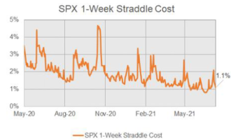 SPS-1-week-1.png