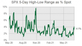 SPX-5-day-1.png