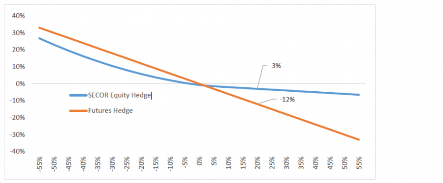 hedge hedge