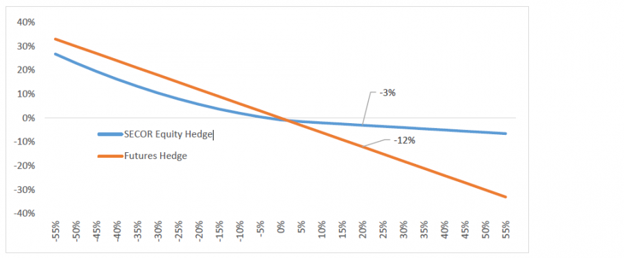 hedge